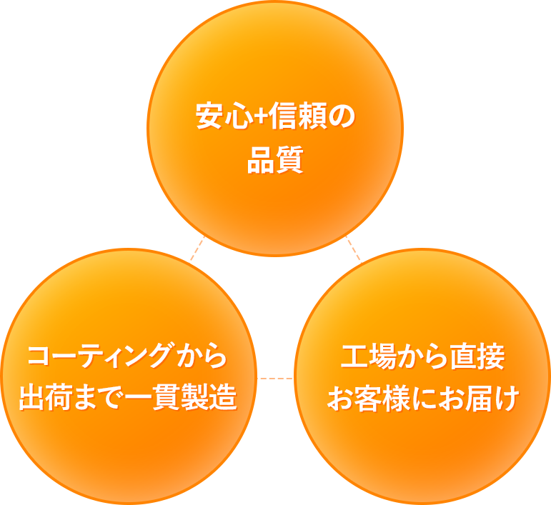 安心の日本製